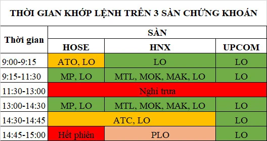 Hình ảnh minh họa sự khác biệt giữa các lệnh chứng khoán