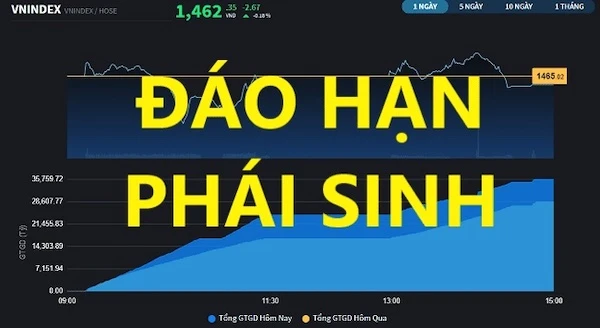 Ngày đáo hạn phái sinh