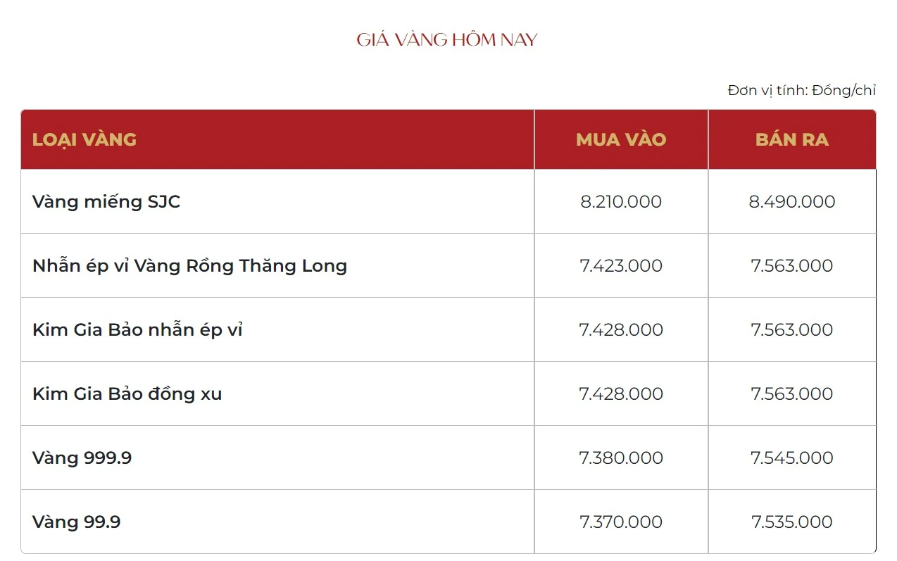 Giá vàng Bảo Tín Mạnh Hải