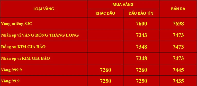 Giá vàng SJC