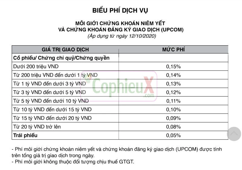 Bảng phí giao dịch chứng khoán