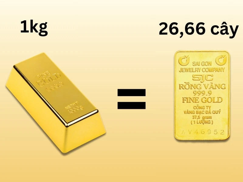 1 kg vàng bằng 26,66 cây