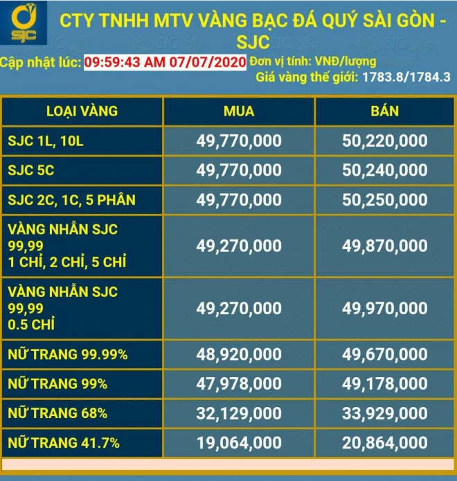 Giá vàng SJC