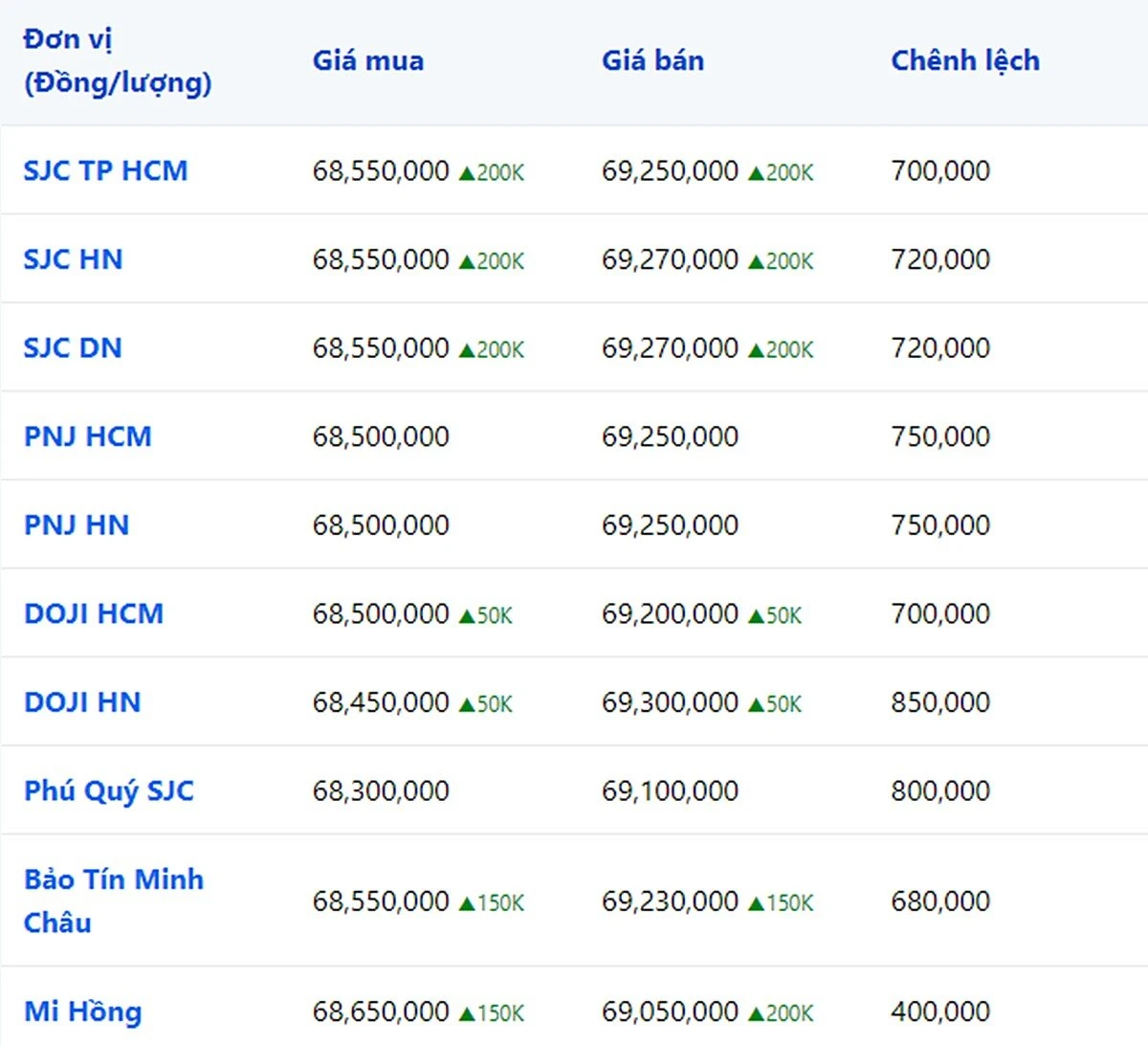 Bảng giá vàng hôm nay