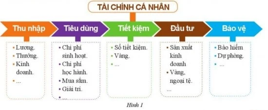 Lập ngân sách hiệu quả
