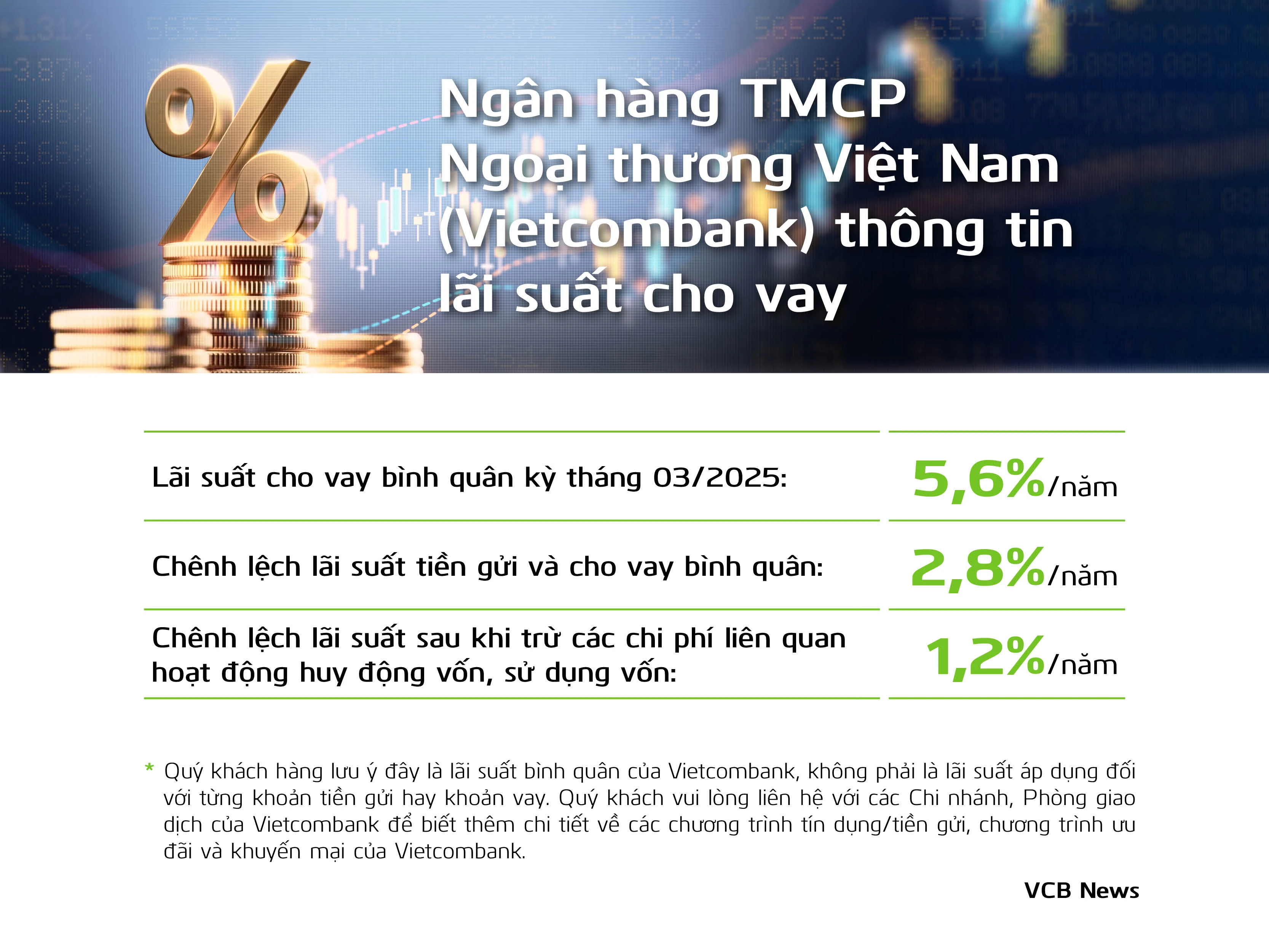 Khách hàng cá nhân tại Vietcombank