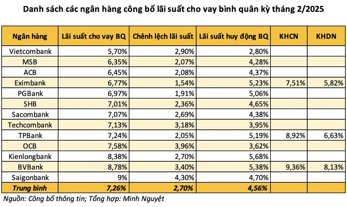 Thủ tục vay tại Vietcombank