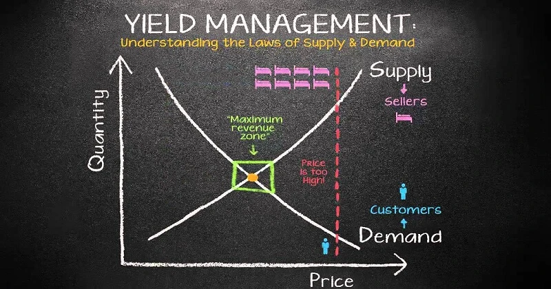 Yield Management