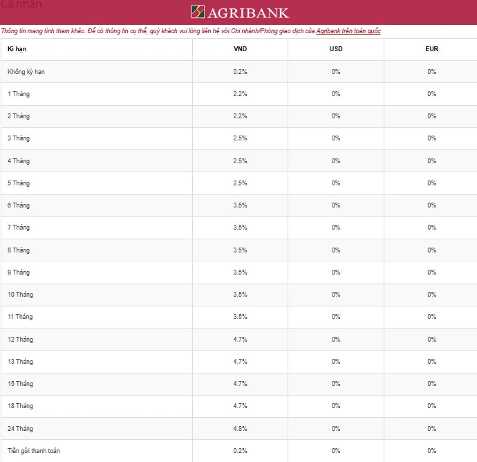 Agribank