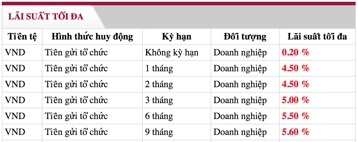 Tiết kiệm Agribank