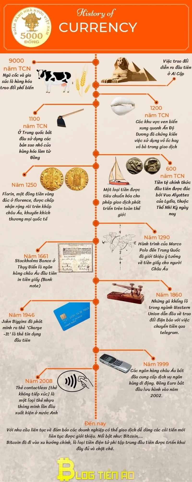 Tiền ảo