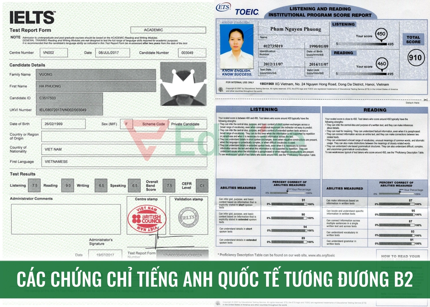 B2 tiếng anh tương đương IELTS, Toeic bao nhiêu?