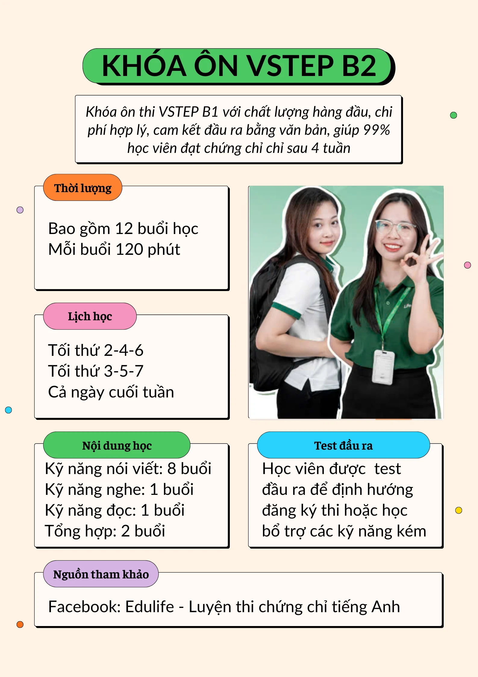 B2 tiếng anh tương đương IELTS, Toeic bao nhiêu?