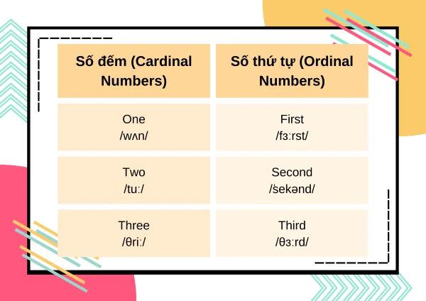 Hướng dẫn cách đọc và viết số đếm trong tiếng Anh từ A-Z