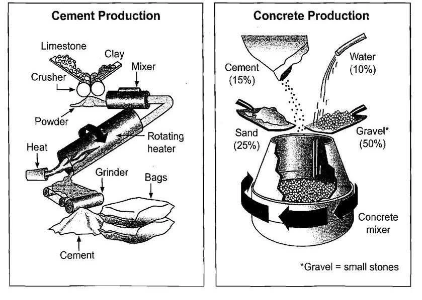 HIỆN TẠI ĐƠN (Present Simple) - Công thức, dấu hiệu, bài tập có đáp án chi tiết