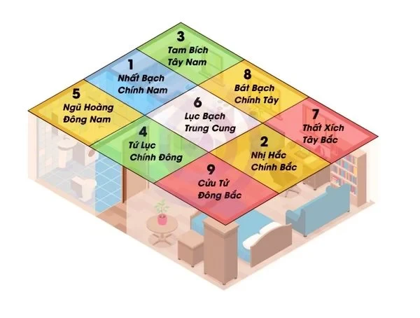 Mở cung tài lộc là gì? Cách mở cung tài lộc tại nhà thổi bùng vận mệnh - Orchardgroup.vn | Công ty TNHH Hoàng Vượng Phúc