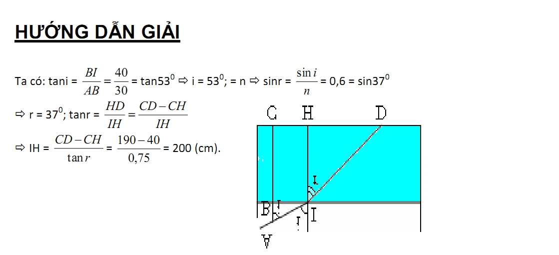 Các dạng bài tập khúc xạ ánh sáng cơ bản nhất