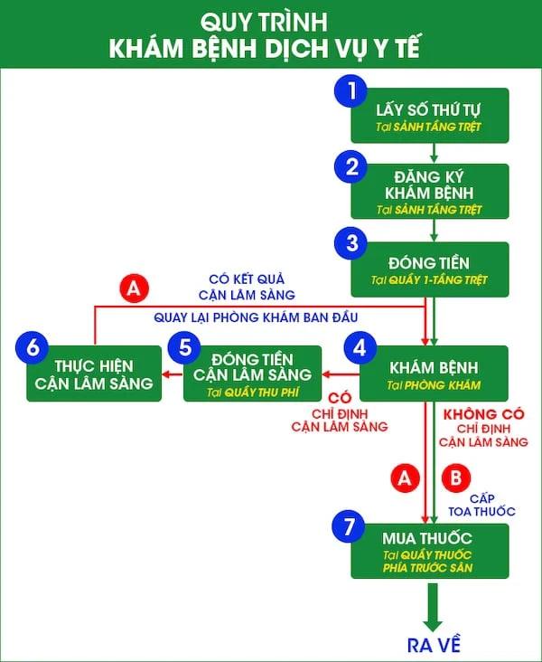 Bệnh viện Quân y 175 khám chuyên khoa gì tốt?