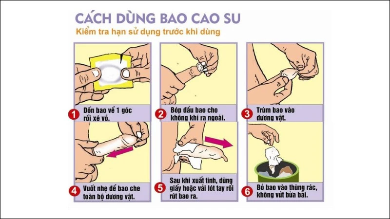 Nên đeo bao cao su lúc nào? Hướng dẫn cách đeo bao cao su an toàn