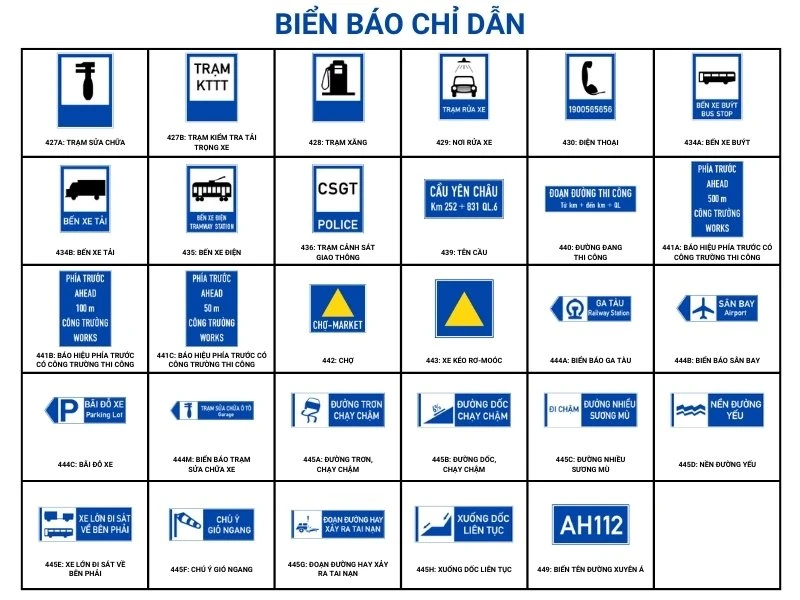 300+ Biển báo giao thông cần biết tránh bị mất tiền oan