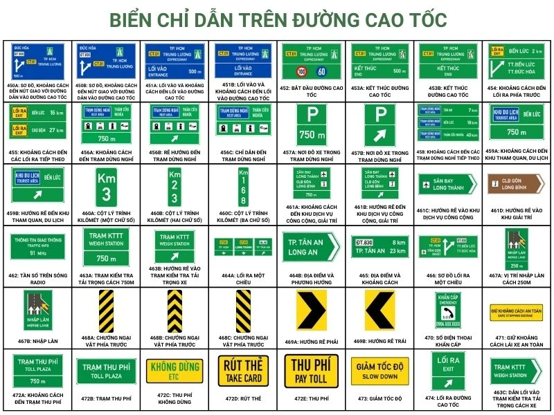 300+ Biển báo giao thông cần biết tránh bị mất tiền oan