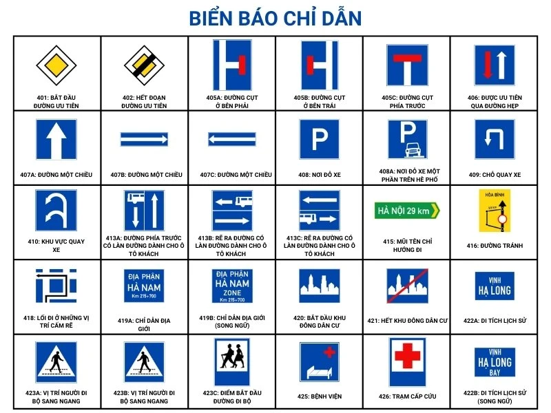 300+ Biển báo giao thông cần biết tránh bị mất tiền oan