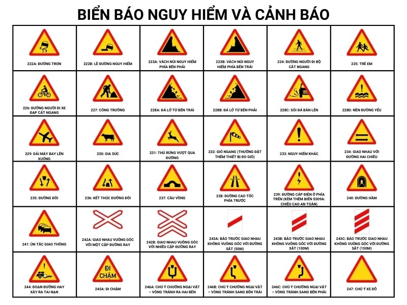 300+ Biển báo giao thông cần biết tránh bị mất tiền oan