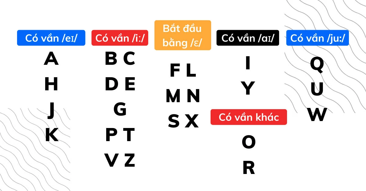 Bảng chữ cái tiếng Anh: cách đọc chuẩn như người bản xứ