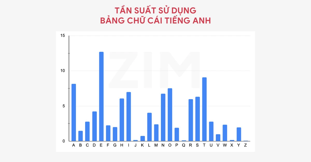 Bảng chữ cái tiếng Anh: cách đọc chuẩn như người bản xứ