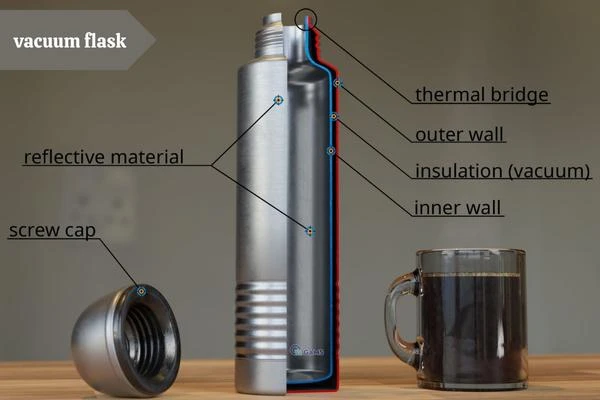 Vacuum flask là gì? Những câu hỏi thường gặp về bình giữ nhiệt chân không