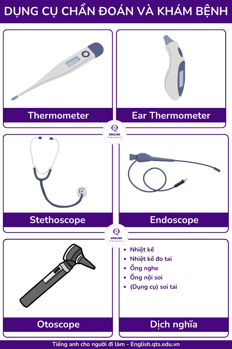 [100+] Từ vựng tiếng Anh chuyên ngành về dụng cụ Y tế