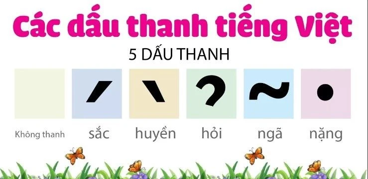 [2024 CẬP NHẬP] Bảng chữ cái tiếng Việt 29 chữ chuẩn Bộ Giáo Dục mới nhất