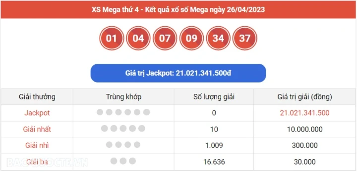 Cách tra cứu kết quả vé số Vietlott