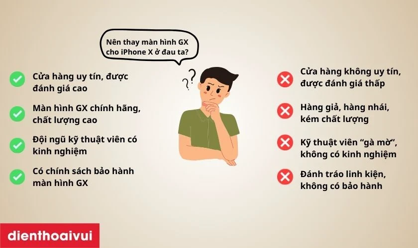 Thay màn hình iPhone X chính hãng GX