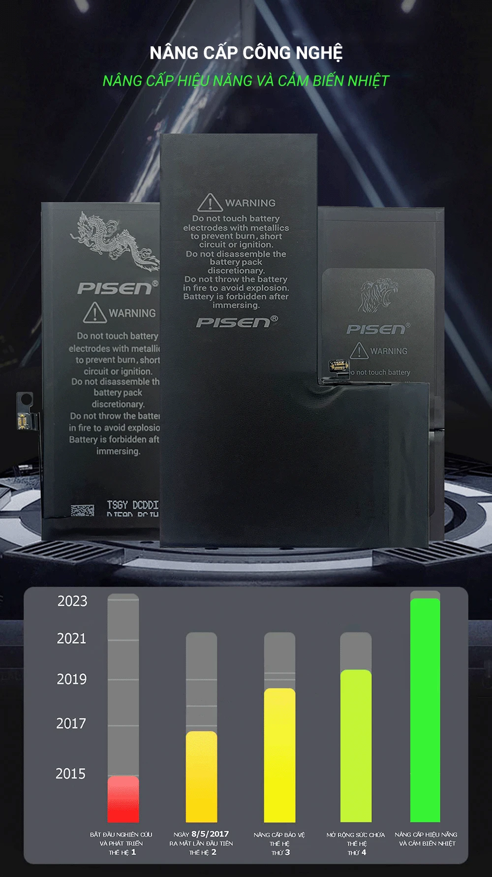 Pin iPhone i13 Pro Max - Pin chuẩn gốc - 4352mAh