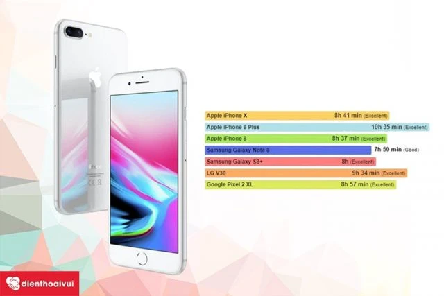 Thay pin IPhone 8 Plus