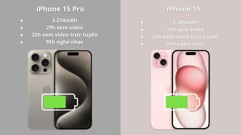 Tổng hợp dung lượng pin các dòng iPhone - Từ iPhone 5 đến 15 Pro Max - Thegioididong.com