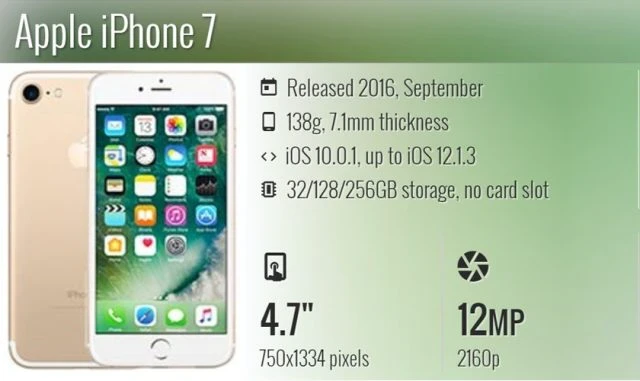 Thay màn hình iPhone 7