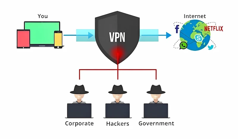 Tìm hiểu VPN là gì? Hướng dẫn cách cài đặt VPN trên iPhone