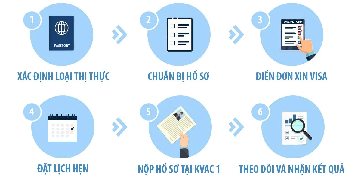 Thủ tục xin visa du lịch tự túc Hàn Quốc | visa-hanquoc.com