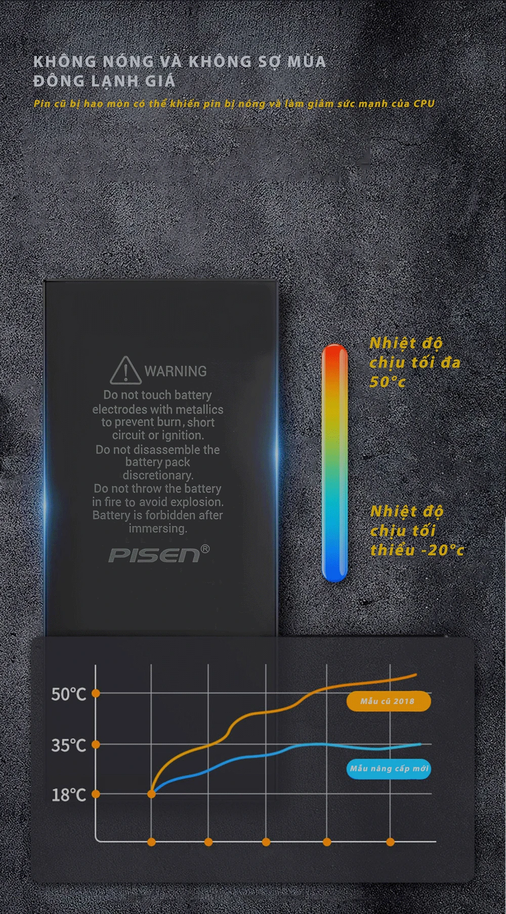 Pin iPhone i14 Pro Max - Pin chuẩn gốc - 4323mAh