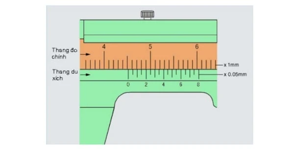 Cách đo và đọc thước kẹp cơ khí nhanh chóng, chính xác nhất