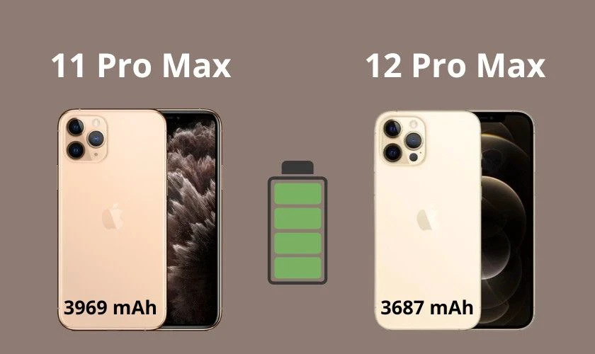 So sánh iPhone 11 Pro Max và 12 Pro Max nên mua máy nào?