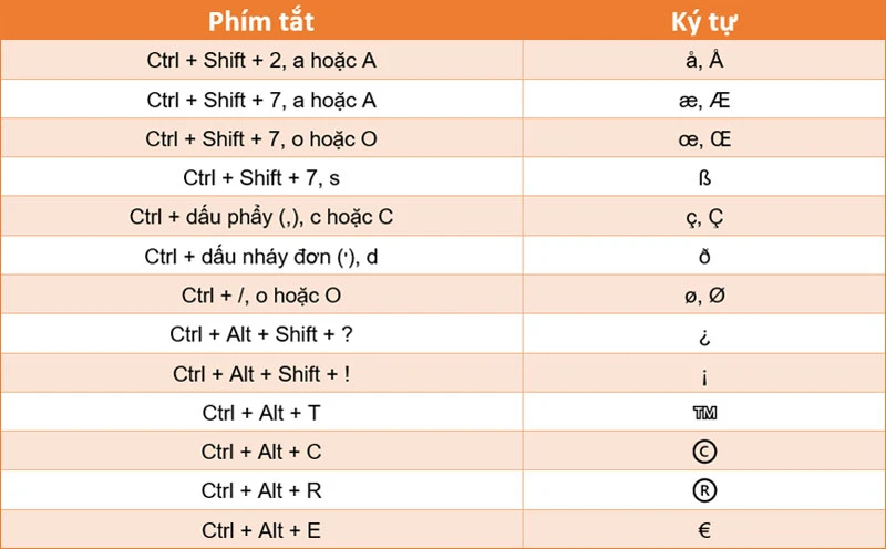 Các phím tắt trong Word 2019, 2016, 2013, 2010, 2007 ai cũng nên biết - Thegioididong.com