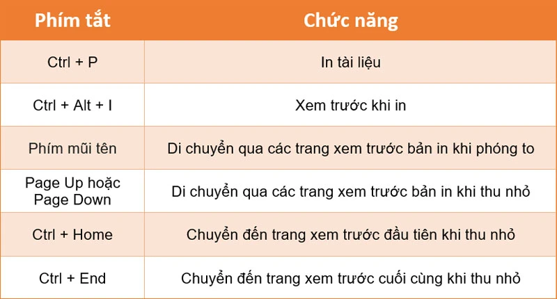 Các phím tắt trong Word 2019, 2016, 2013, 2010, 2007 ai cũng nên biết - Thegioididong.com