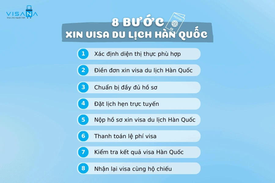 Hướng dẫn hồ sơ và thủ tục xin visa Hàn Quốc mới nhất