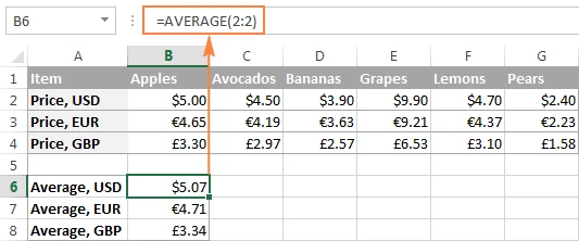 Tại sao phải sử dụng ký hiệu dollar ($) trong công thức Excel - các tham chiếu ô tuyệt đối và tương đối - Học Excel Online Miễn Phí