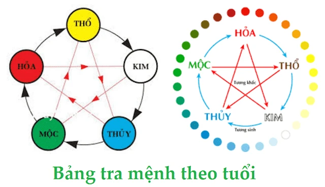 Xem Tài Khoản Ngân Hàng Phong Thủy