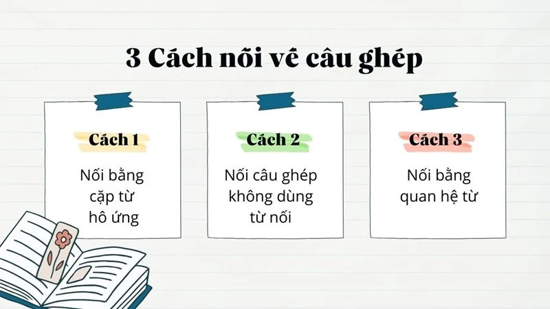 Câu ghép là gì? Ví dụ & Hướng dẫn đặt câu viết đoạn văn kèm bài tập