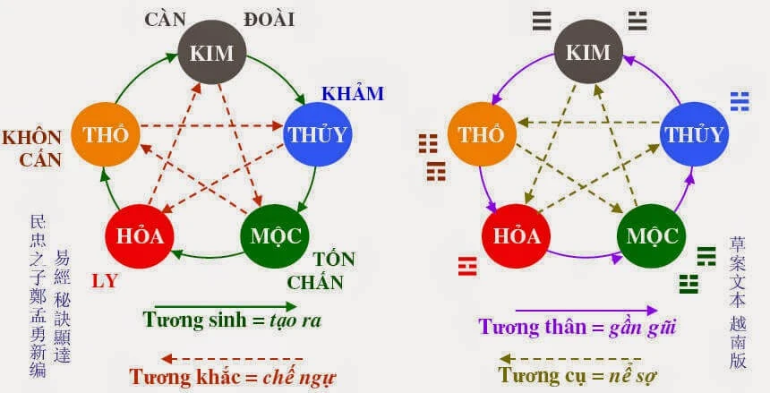 Xem Tài Khoản Ngân Hàng Phong Thủy